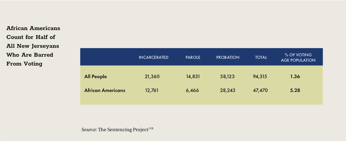 Parole Eligibility Chart Nj