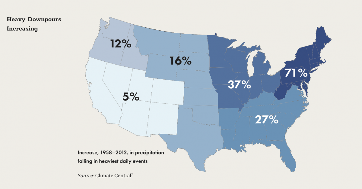 Heavy Downpours Increasing