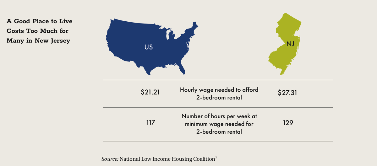 A Good Place to Live Cost Too Much for Many in New Jersey